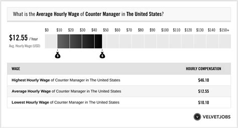 ysl counter manager salary|12 Ysl Counter Manager Jobs in United States .